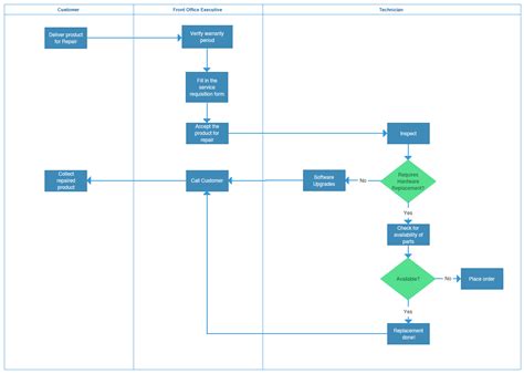 Afbeeldingsresultaten voor Process Map. About Cooking