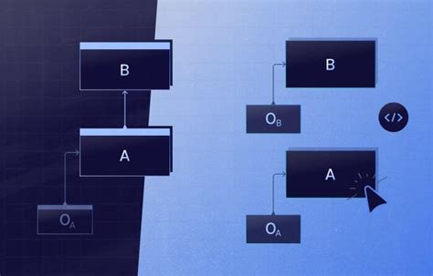 Java Composition vs Inheritance に対する画像結果