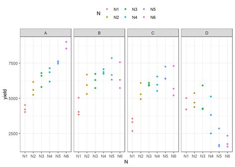 Toradh íomhá ar Split-Plot Design