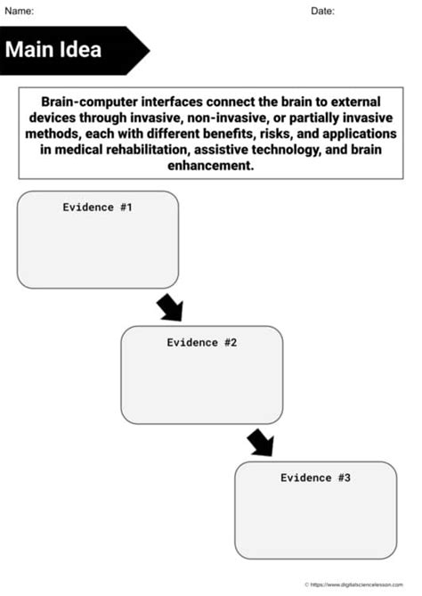 Toradh íomhá ar Types of Digital Computer Interfaces