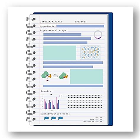 Small Lab Notebook に対する画像結果