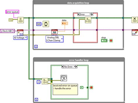 Image result for LabVIEW Error Handling