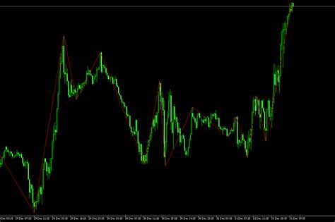 Afbeeldingsresultaten voor Most Accurate Binary Options Indicator