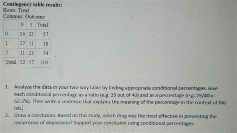 Image result for Contingency Table Row Percentages