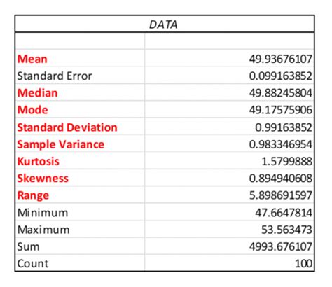 Toradh íomhá ar Descriptive Statistics Definition
