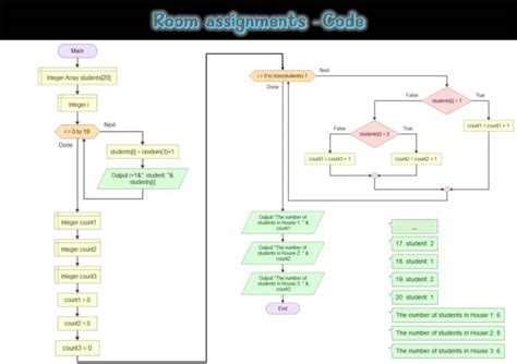 Toradh íomhá ar Do Flowgorithm for 2 Power 3