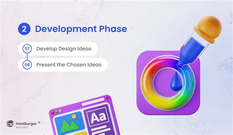 Design Cycle Examples に対する画像結果