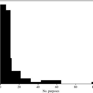 Image result for Create Transparency and Predictability