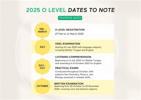 Image result for O Level Exam Pattern
