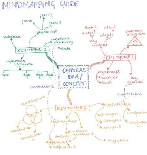 Image result for Note Taking Structure Engineering