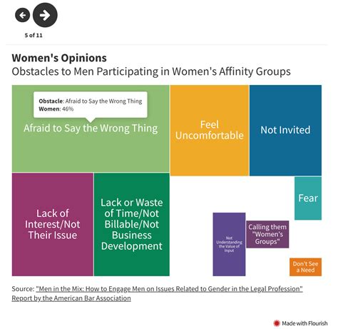 Iteractive Graphics に対する画像結果
