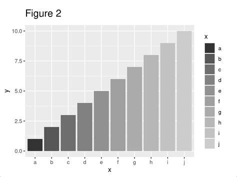 Different Style Ggplot Box Plots-এর ছবি ফলাফল