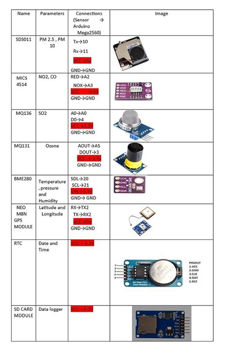 Image result for Arduino Mega DC Jack