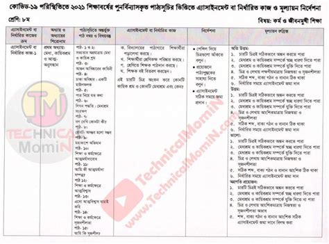 Class 8 5th Week Assignment Answer に対する画像結果