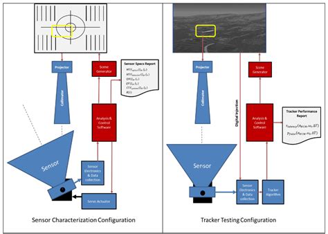 Toradh íomhá ar Defect Classification in Software Testing
