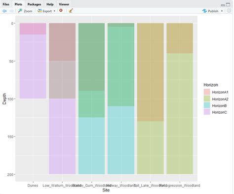 Image result for Ggplot2 Bar Plot Shade