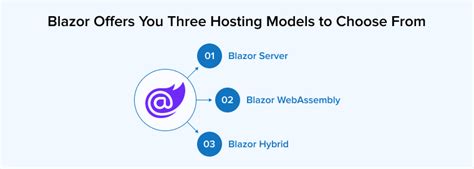 Image result for What Is Blazor Code Used For