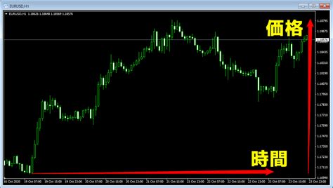 FX Graph に対する画像結果