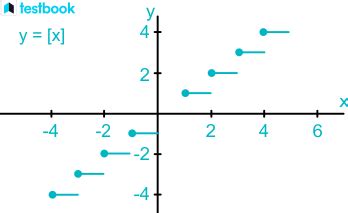 Image result for Parent Step Function