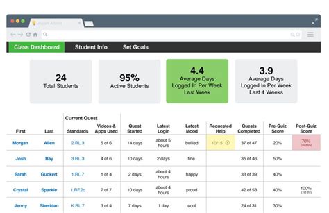 Image result for Data Collection Report Examples