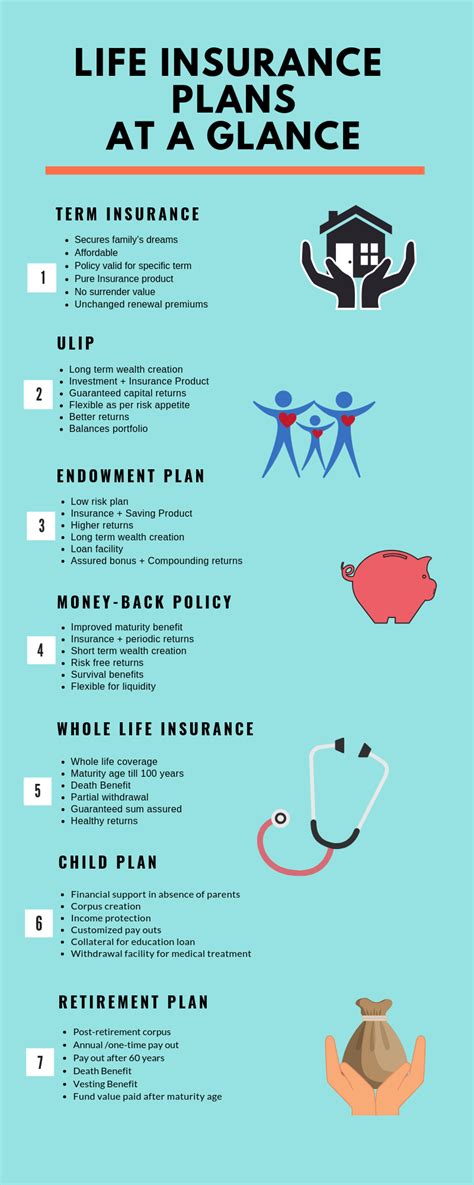 Toradh íomhá ar Flow Chart On Types of Life Insurance