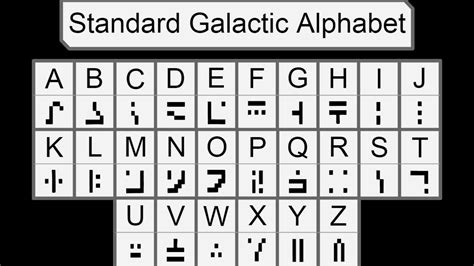 Toradh íomhá ar Language Transparency Table by Language
