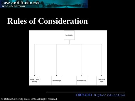 Image result for Rules of Consideration