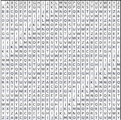 Three Square Cipher に対する画像結果