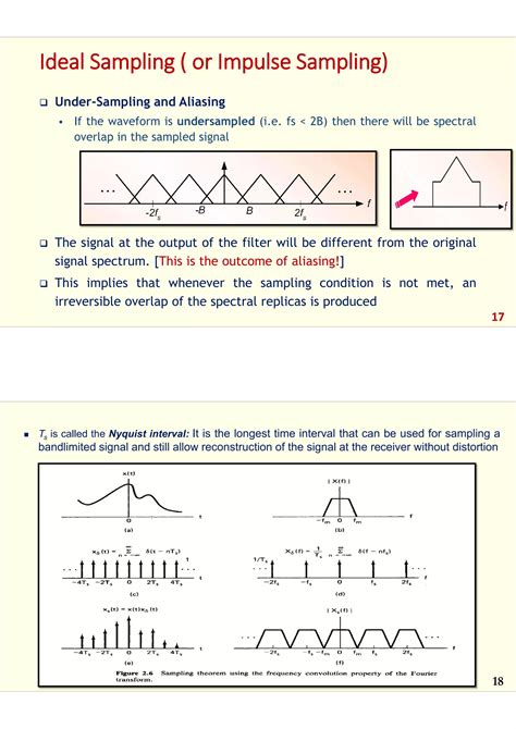 Résultat d’images pour Sampling of Continuous Time Signal