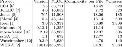 Machine Learning Model Optimization に対する画像結果