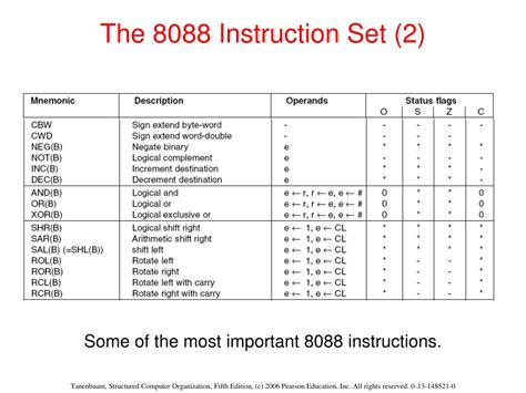 Image result for Assembly Language for Kids