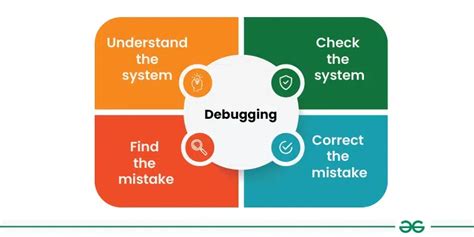Image result for 1 System Testing and Debugging
