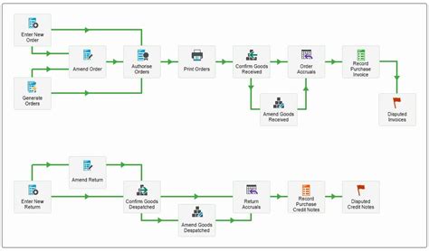 Image result for Using Sage 200 Project Accounting