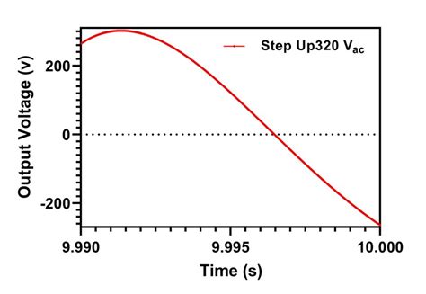 Image result for Average Power Formula Step-Up Transformer