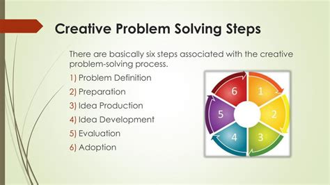 Image result for Six Steps of Creative Problem Solving