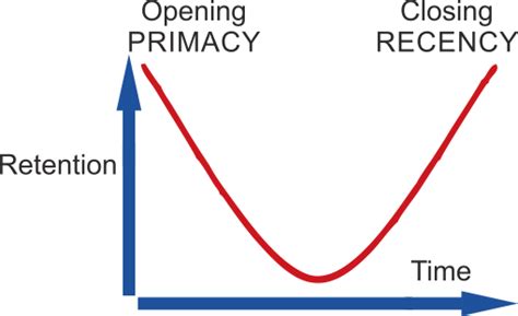 Toradh íomhá ar Primacy and Recency Post-Training