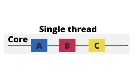Image result for Threaded Connection Node