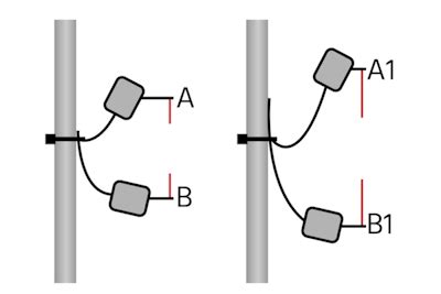 Tethered Float Switch vs Vertical に対する画像結果
