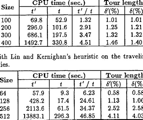 Image result for Programming Syntax Comparison Kernighan