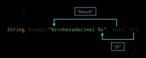 String Format in Java に対する画像結果