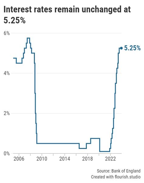 Define Base Rate కోసం చిత్ర ఫలితం