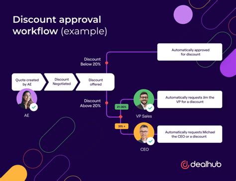 Image result for Workflow Message Approval
