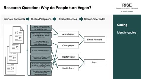 Image result for Research Data Code