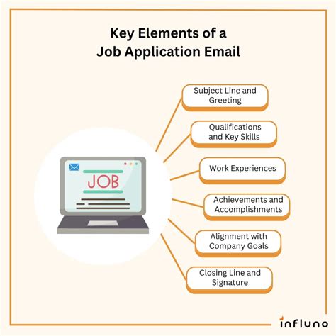 Toradh íomhá ar Email Content for Applying Job
