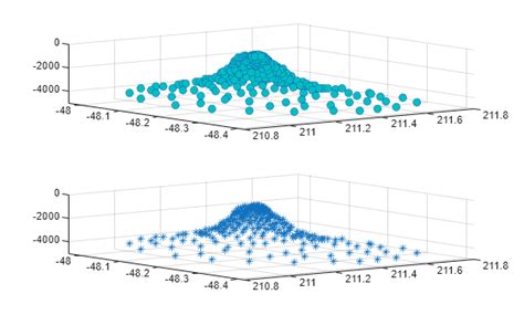 Image result for Scatter On Map MATLAB