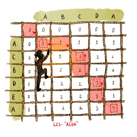 Image result for Fast Greedy Algorithm Flowchart