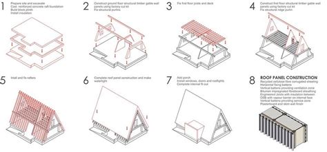 Image result for Forming Sequence Drawing Image