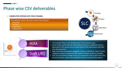 Computer System Validation Overview に対する画像結果
