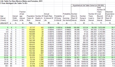Toradh íomhá ar Life Expectancy Calculation Formula