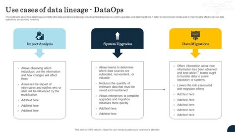 Image result for Data Lineage Sample Use Case